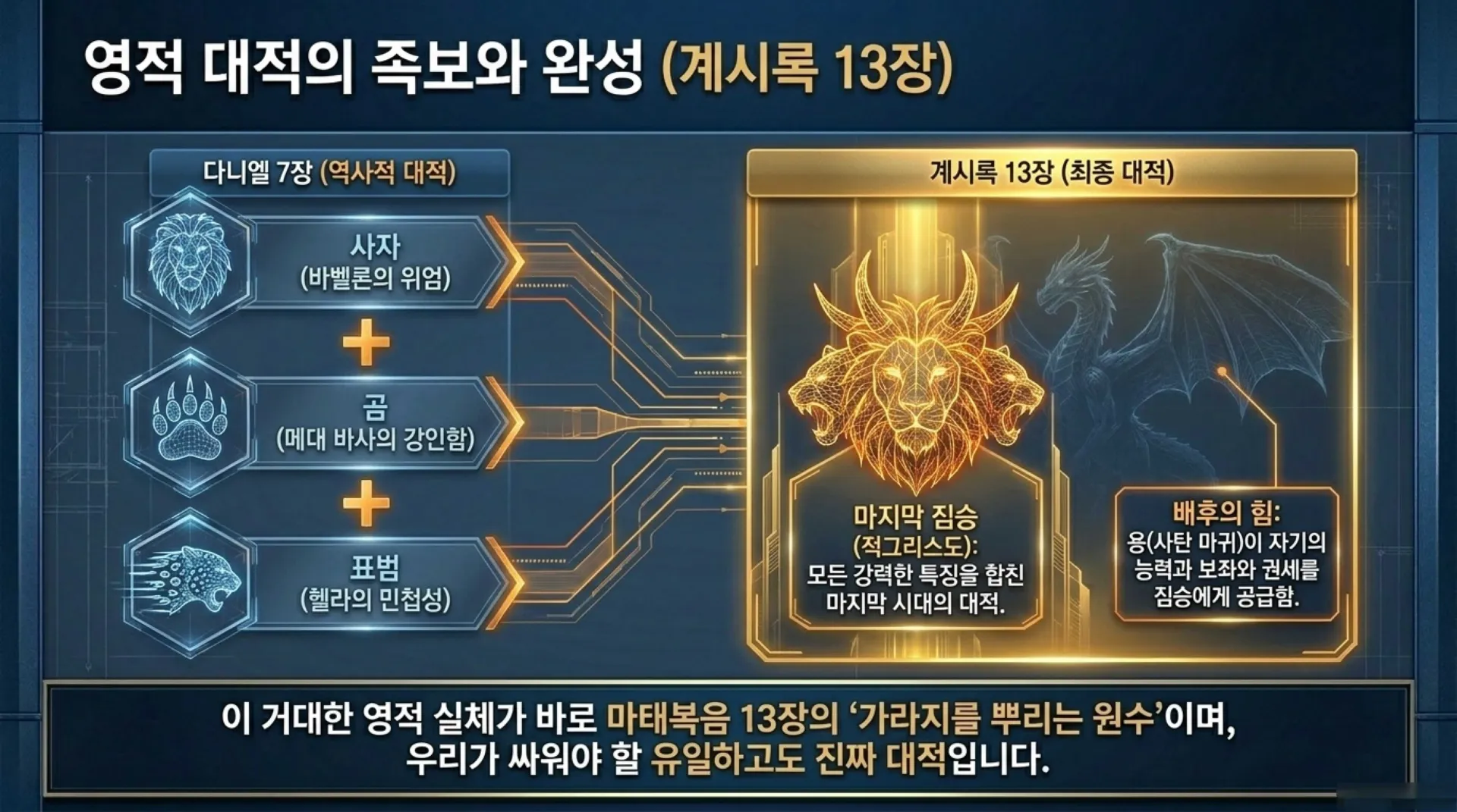 [기독론(118)] Warrior_King_Blueprint.pdf_6_vora.jpg.webp