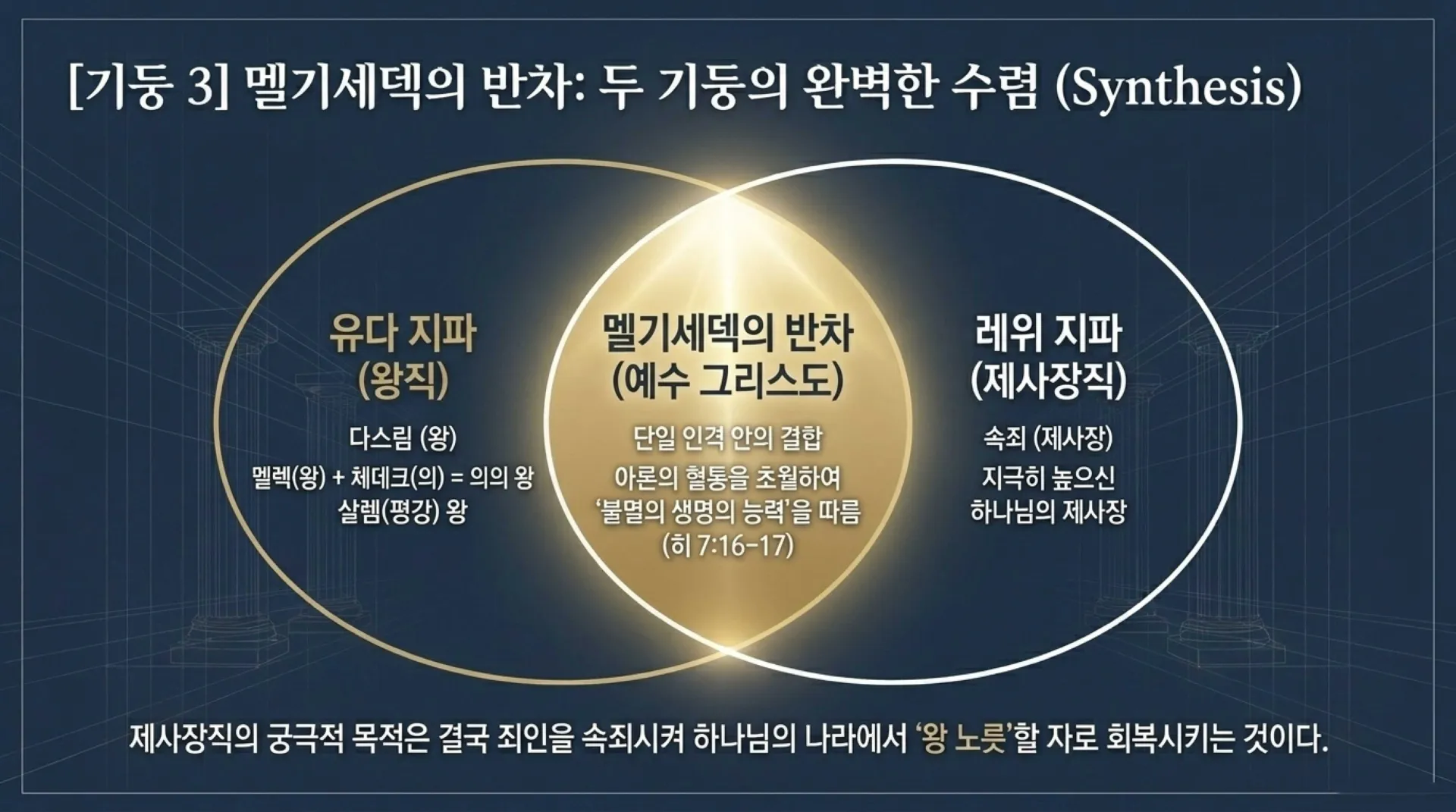 [기독론(103)] The_King_Priest.pdf_7_vora.jpg.webp