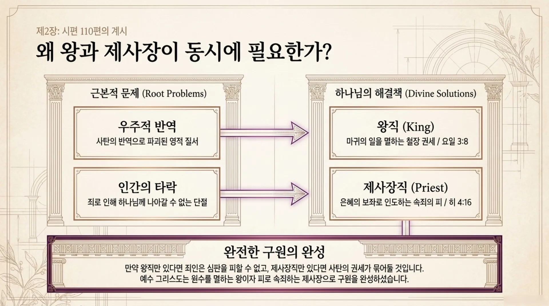 [기독론(103)] The_Eternal_King_Priest.pdf_5_vora.jpg.webp