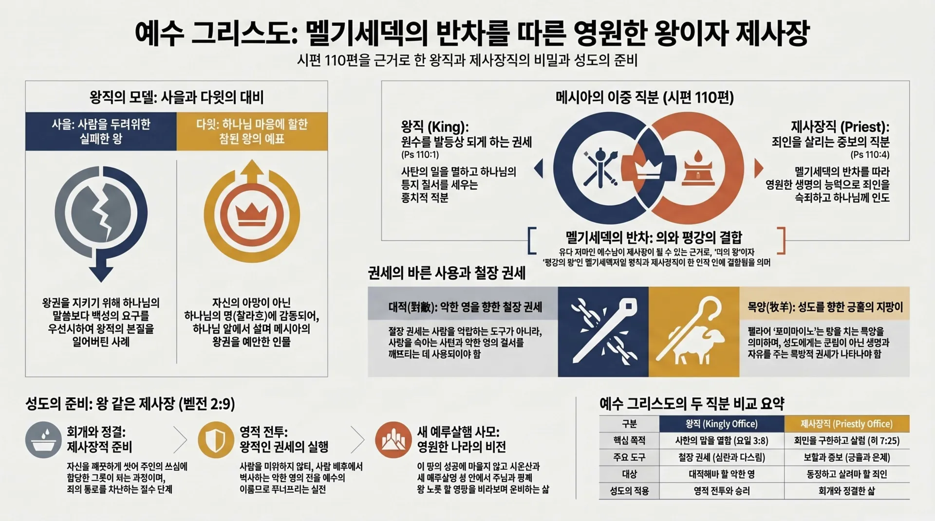 [기독론(103)] 멜기세덱_반차의_왕과_제사장_vora.jpg.webp
