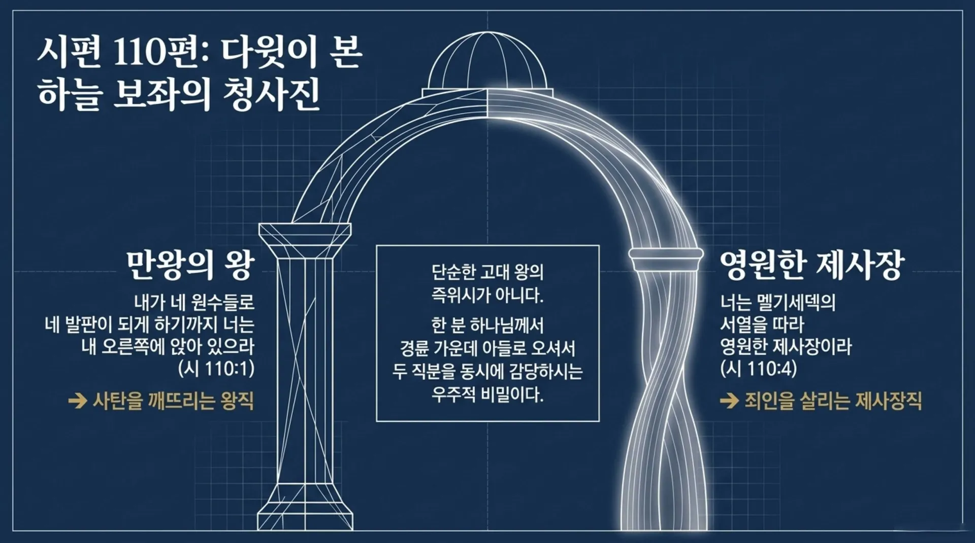 [기독론(103)] The_King_Priest.pdf_4_vora.jpg.webp