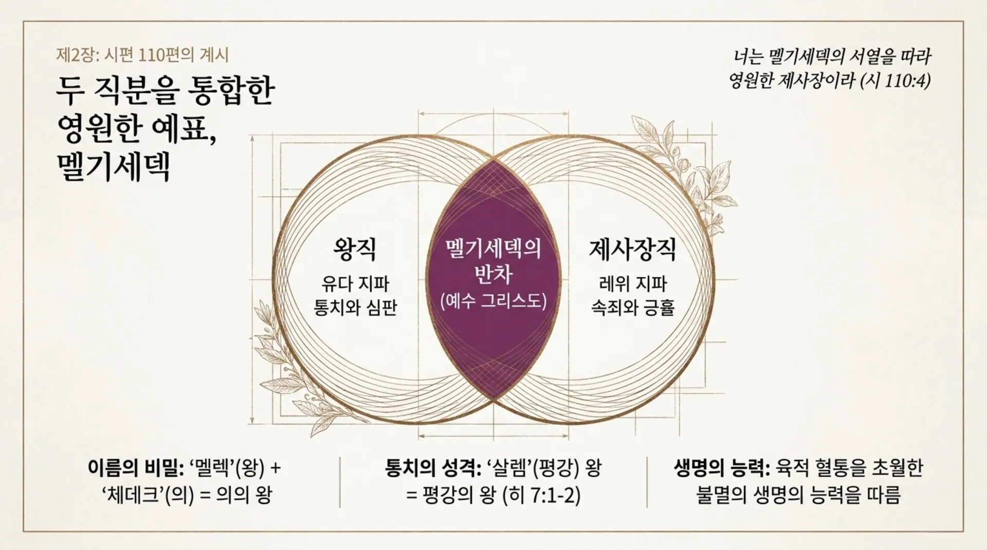 [기독론(103)] The_Eternal_King_Priest.pdf_6_vora.jpg.webp
