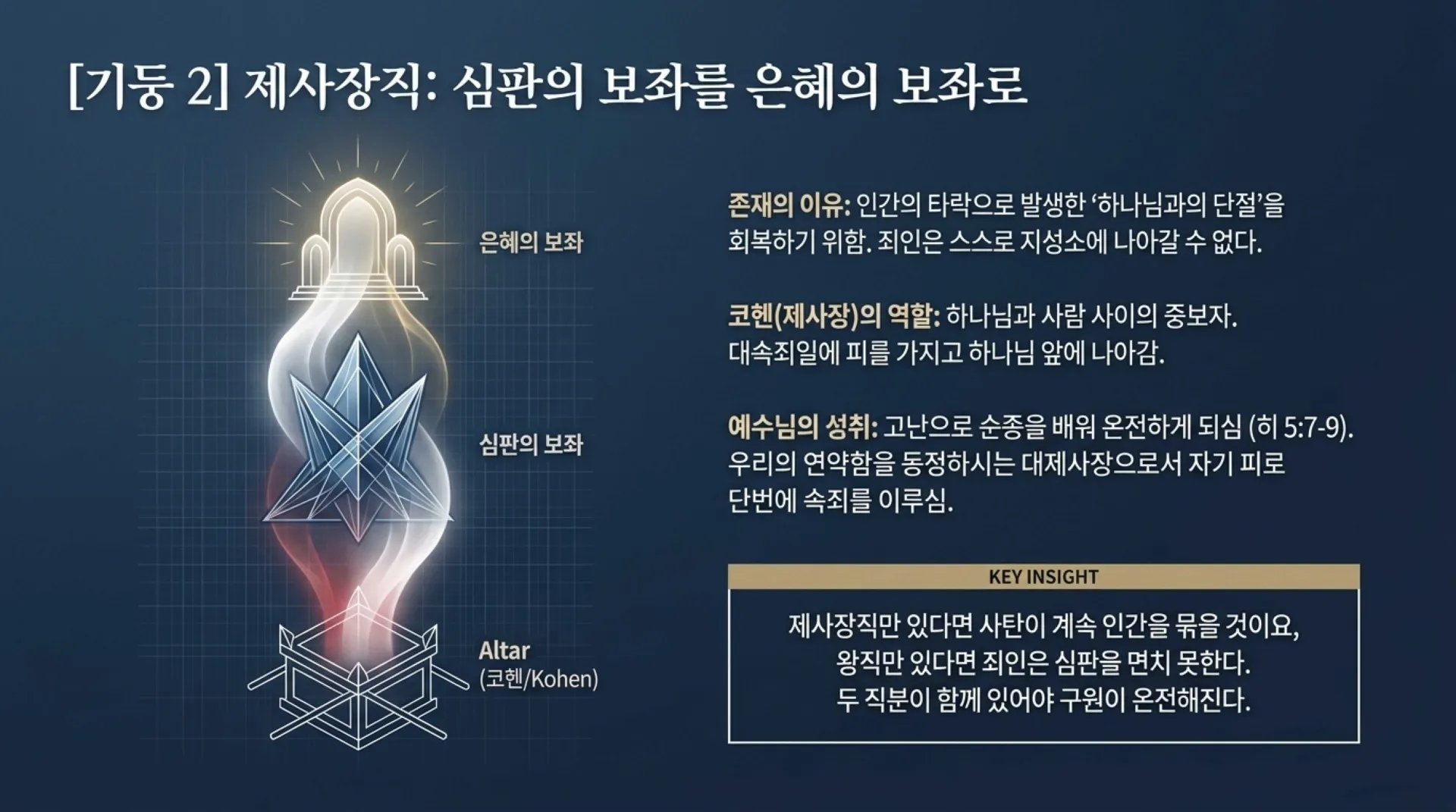 [기독론(103)] The_King_Priest.pdf_6_vora.jpg.webp