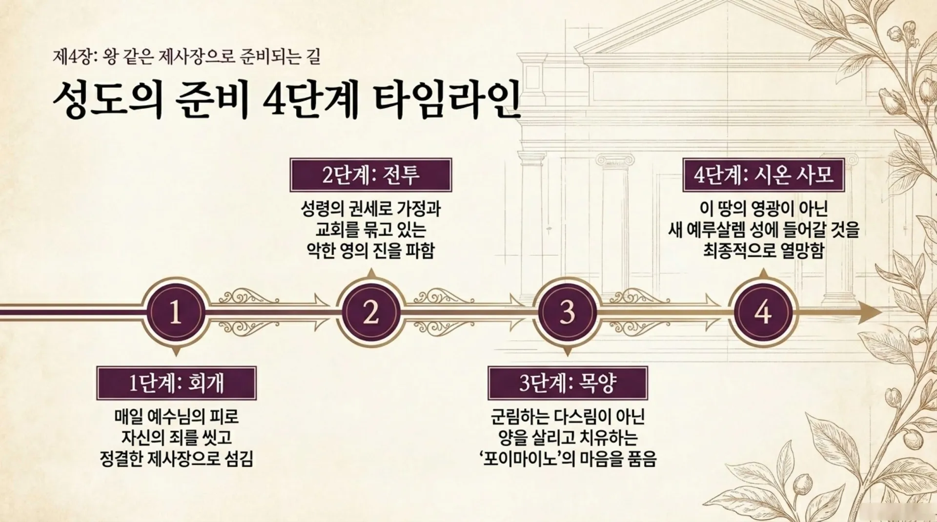 [기독론(103)] The_Eternal_King_Priest.pdf_9_vora.jpg.webp