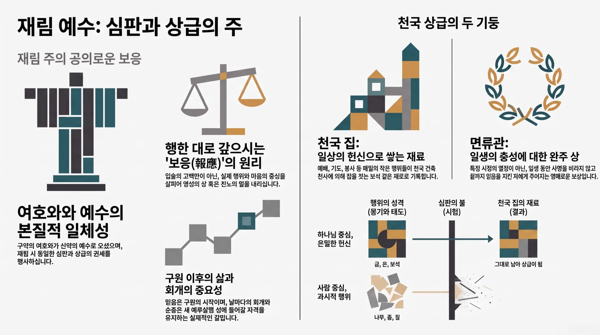 [기독론(151)] 재림_예수_심판과_상급의_주_vora.jpg.webp
