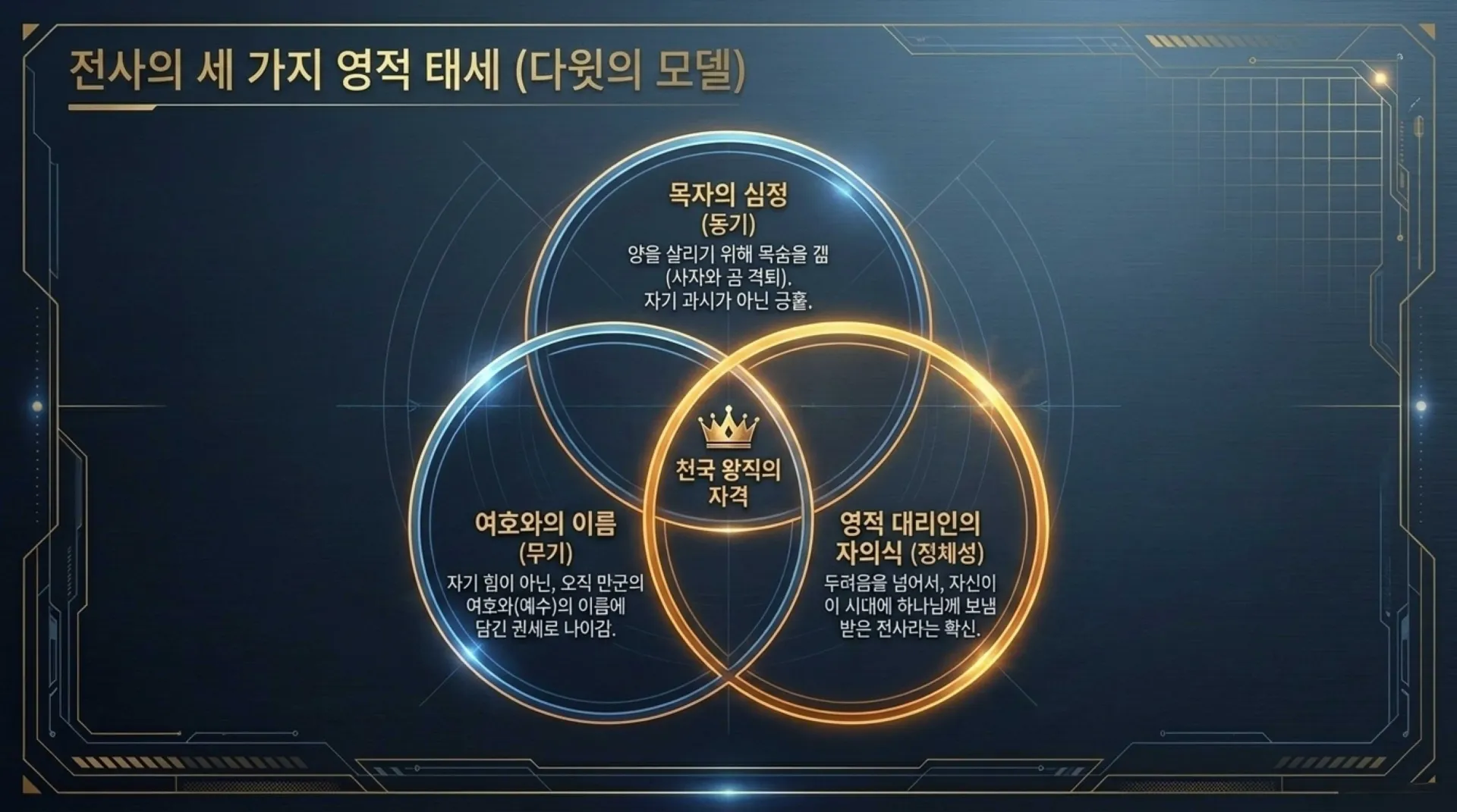 [기독론(119)] Warrior_King_Blueprint.pdf_9_vora.jpg.webp