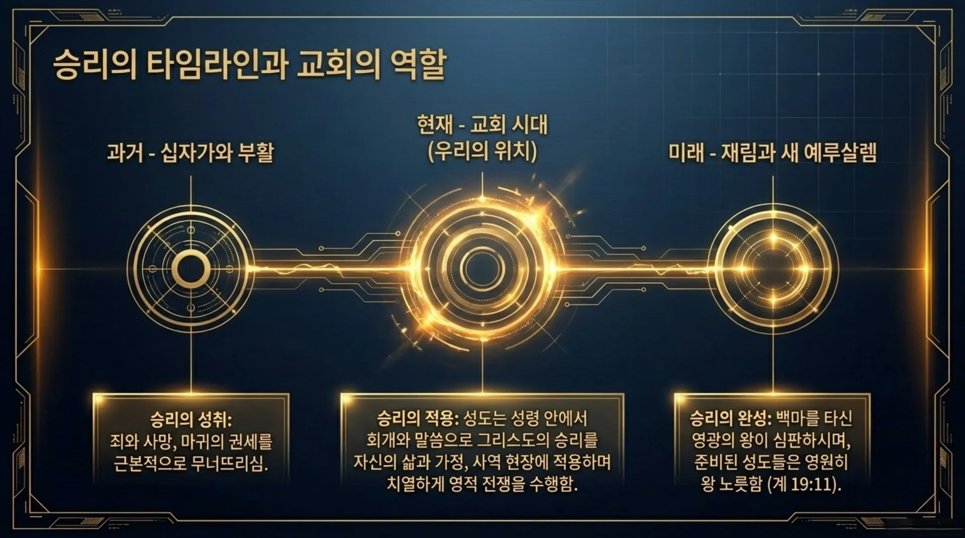 [기독론(119)] Warrior_King_Blueprint.pdf_11_vora.jpg.webp