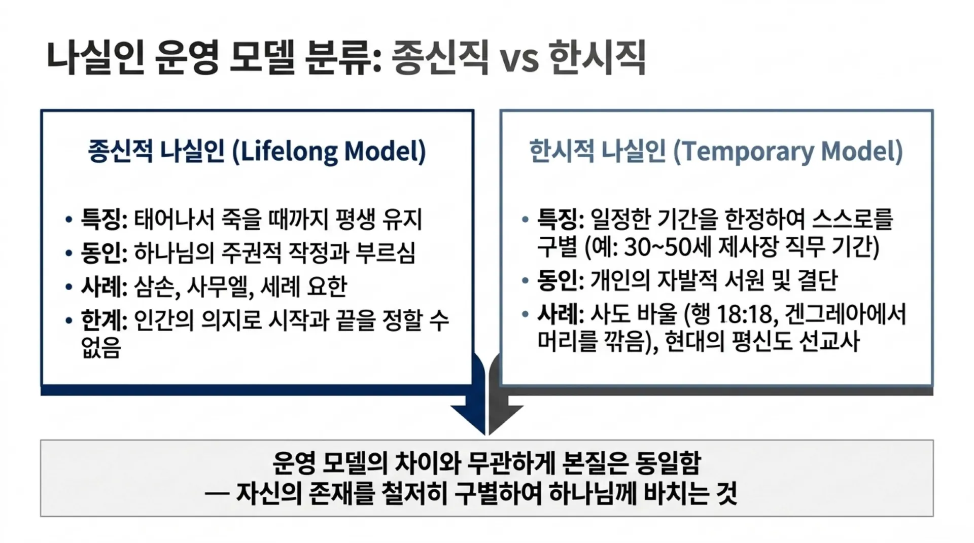[기독론(90)] Nazirite_Strategic_Architecture.pdf_7_vora.jpg.webp