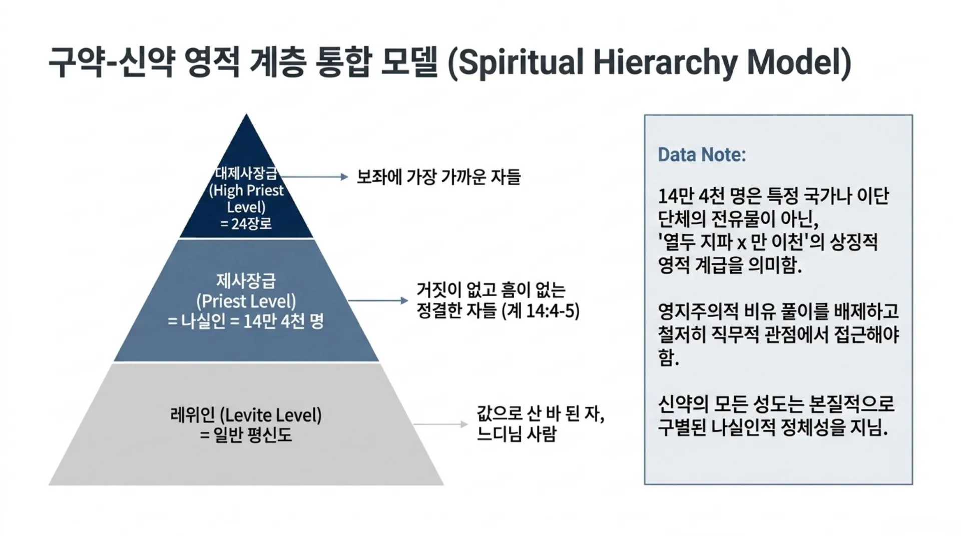 [기독론(90)] Nazirite_Strategic_Architecture.pdf_5_vora.jpg.webp