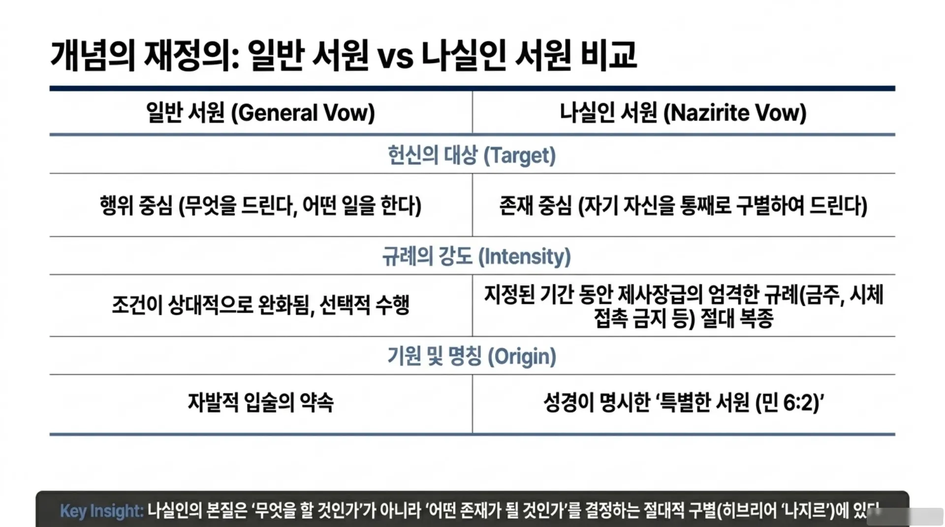 [기독론(90)] Nazirite_Strategic_Architecture.pdf_3_vora.jpg.webp