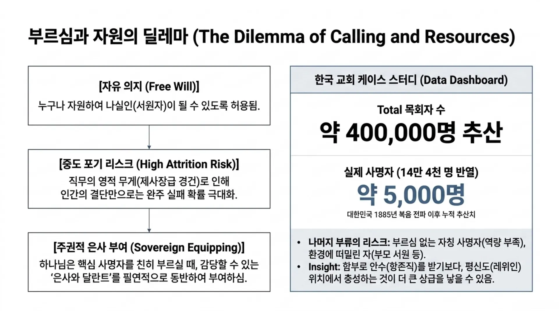 [기독론(90)] Nazirite_Strategic_Architecture.pdf_8_vora.jpg.webp