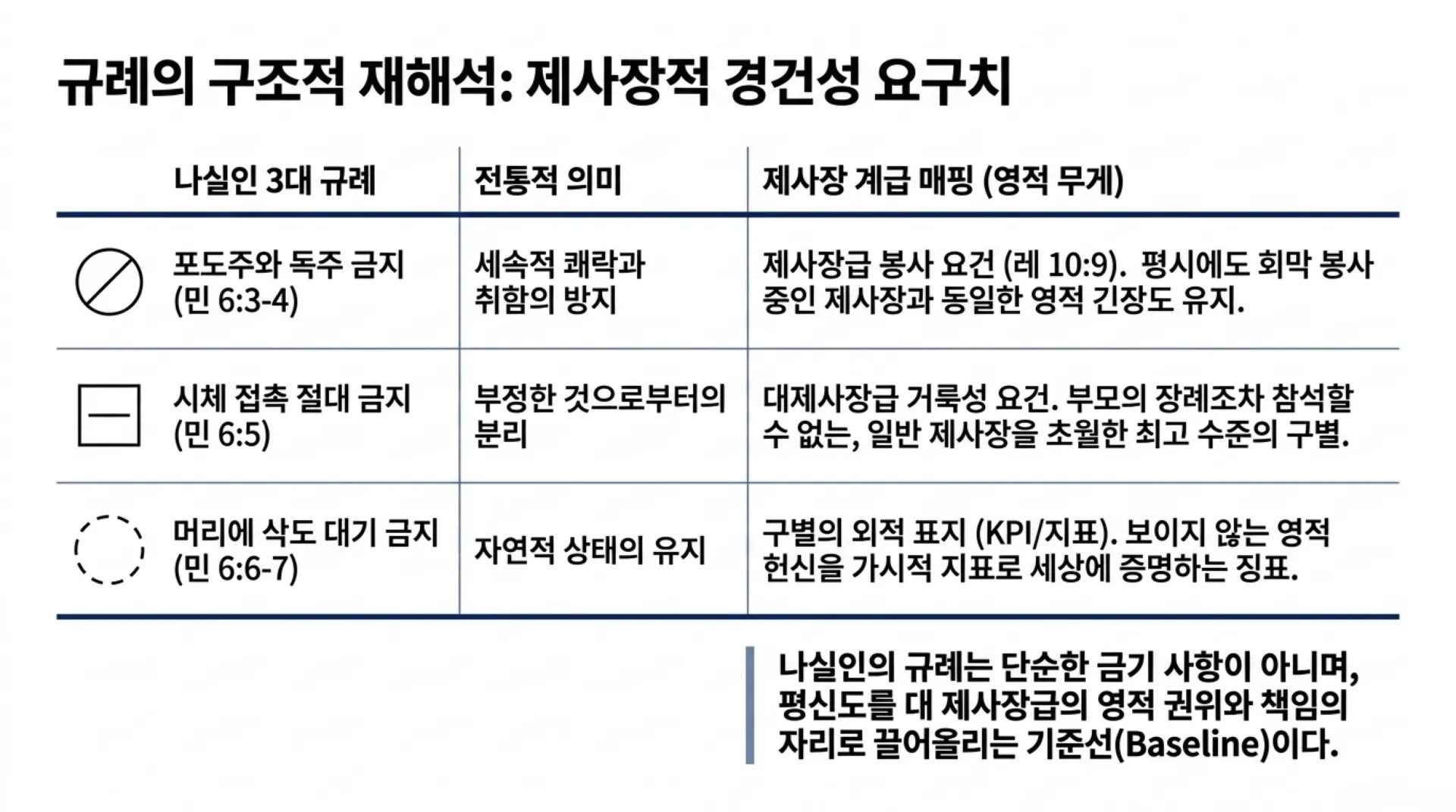 [기독론(90)] Nazirite_Strategic_Architecture.pdf_4_vora.jpg.webp