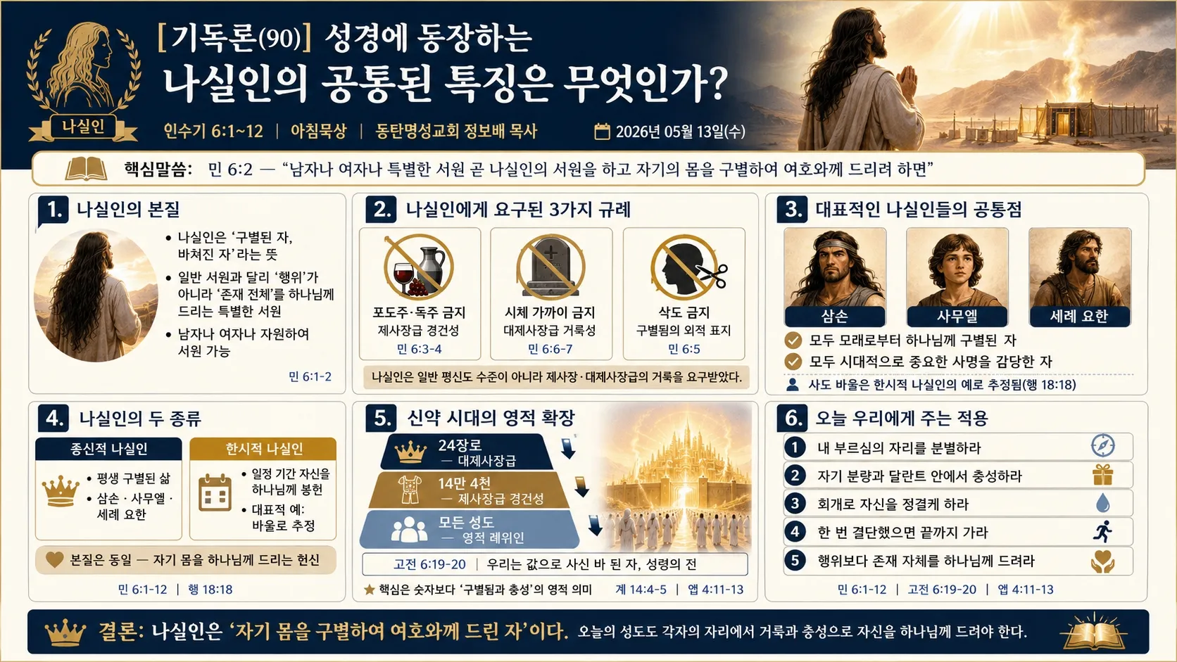 [기독론(90)[ 나실인의 공통된 특징.jpg.webp