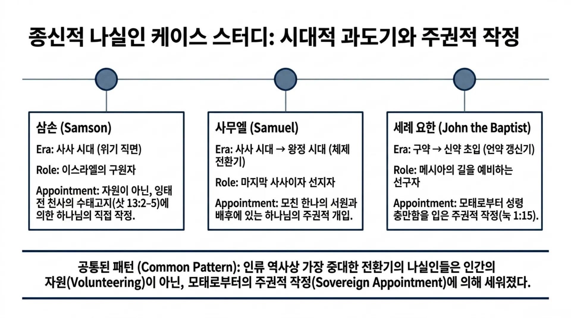 [기독론(90)] Nazirite_Strategic_Architecture.pdf_6_vora.jpg.webp