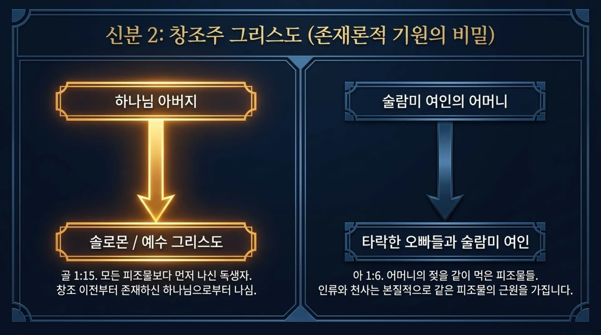 [기독론(129)] The_King_and_Creator_Revealed.pdf_10_vora.jpg.webp