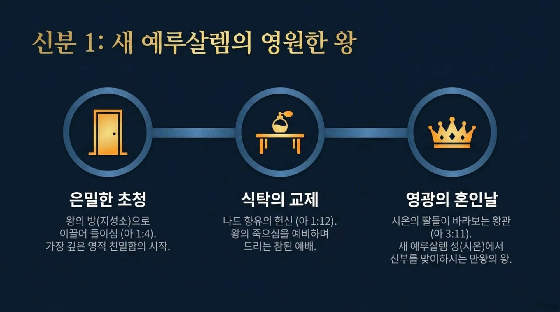 [기독론(129)] The_King_and_Creator_Revealed.pdf_6_vora.jpg.webp