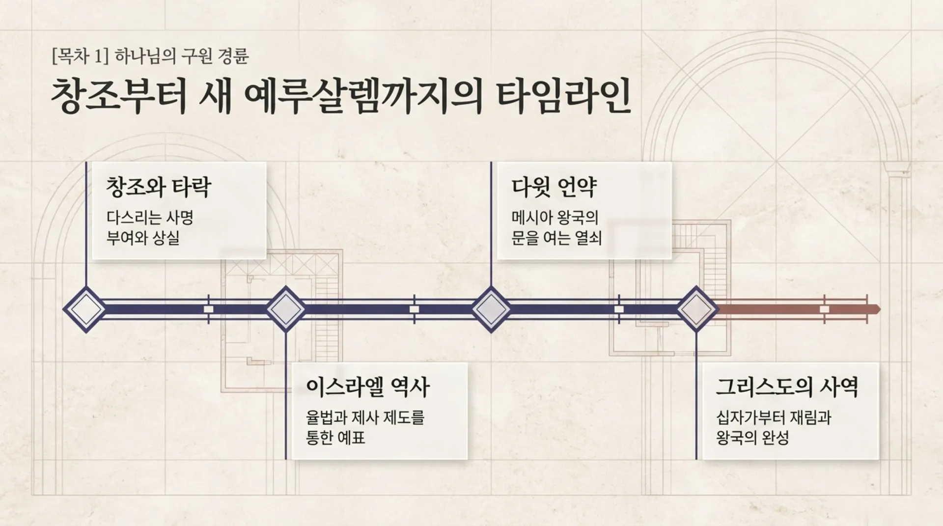 [기독론(104)] The_King_Priest.pdf_2_vora.jpg.webp