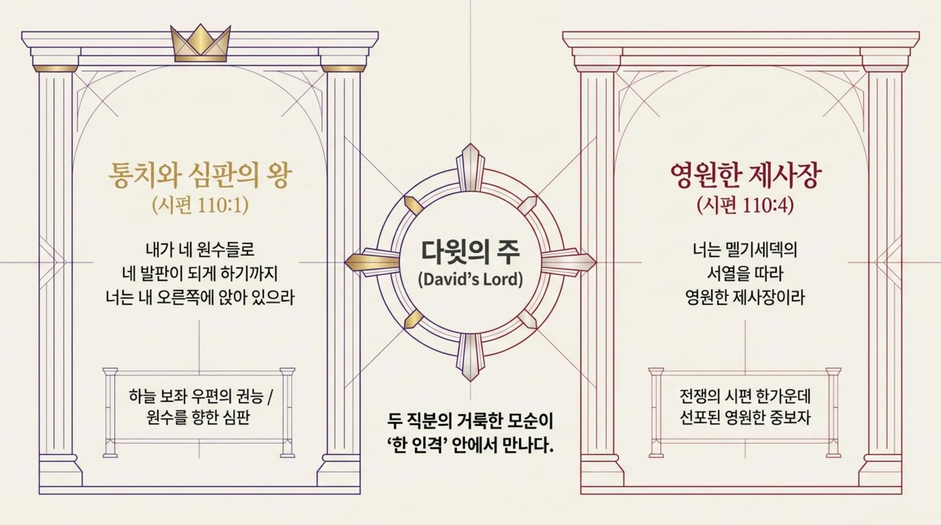 [기독론(104)] The_Royal_Priesthood.pdf_2_vora.jpg.webp