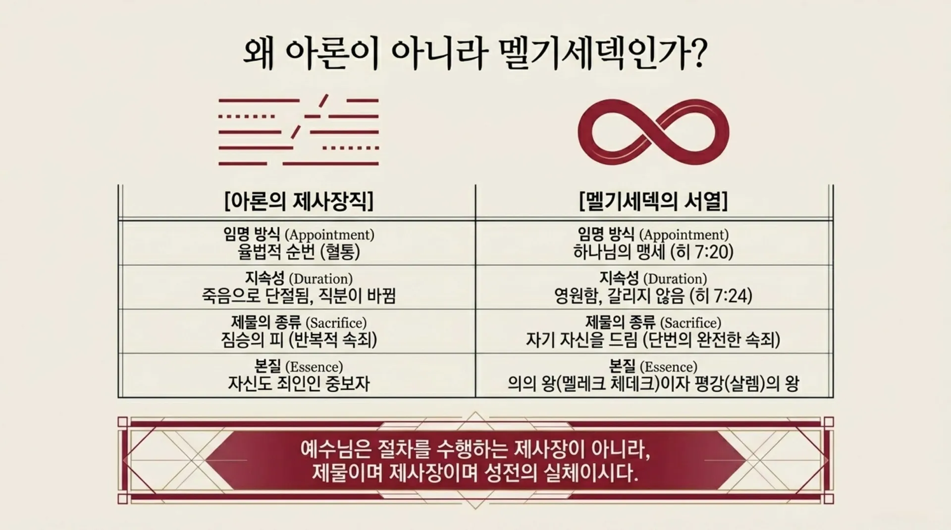 [기독론(104)] The_Royal_Priesthood.pdf_6_vora.jpg.webp