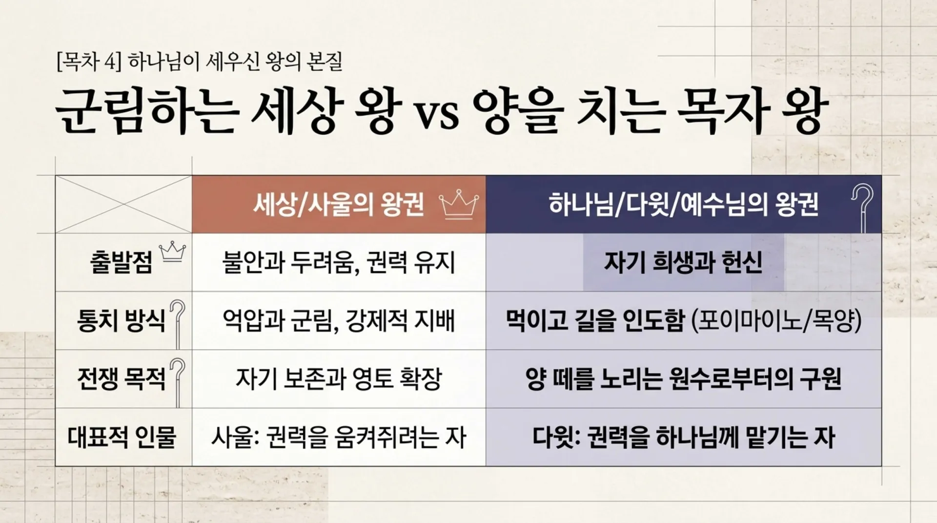 [기독론(104)] The_King_Priest.pdf_5_vora.jpg.webp