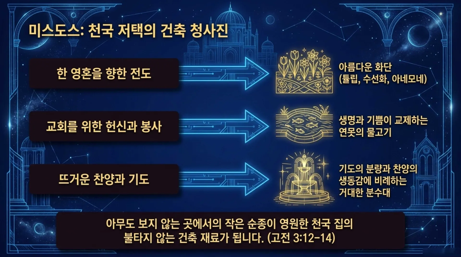 [기독론(153)] Celestial_Reward_Blueprint.pdf_5_vora.jpg.webp