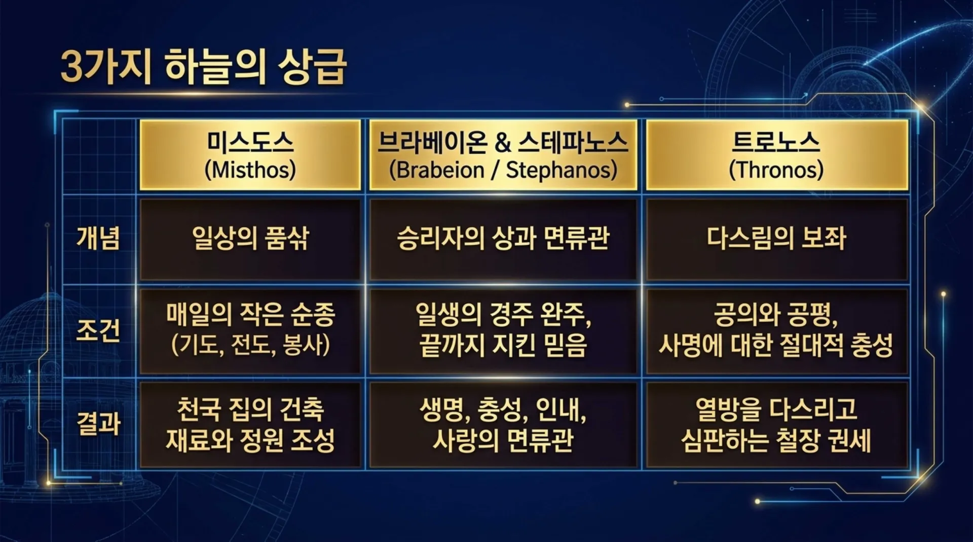 [기독론(153)] Celestial_Reward_Blueprint.pdf_4_vora.jpg.webp