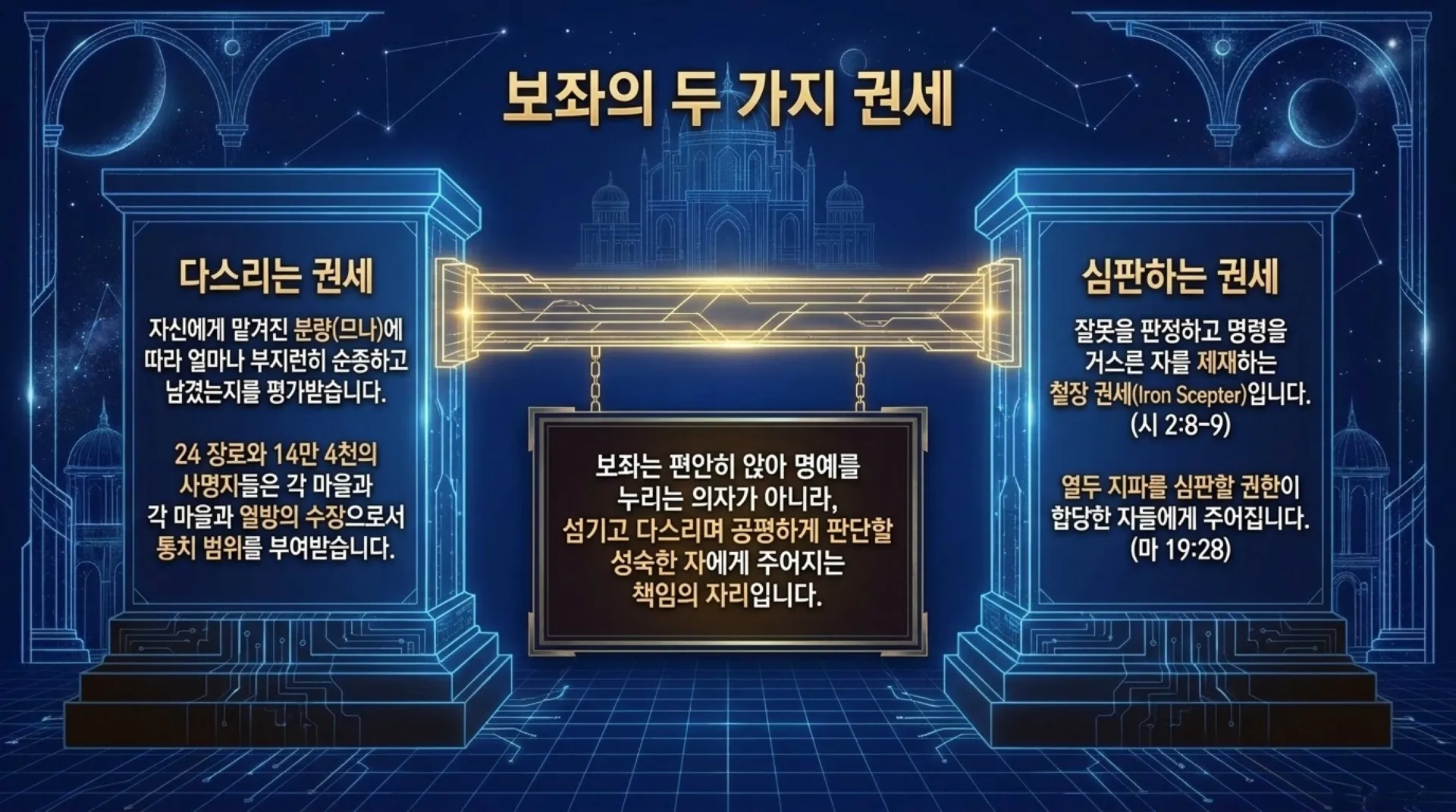[기독론(153)] Celestial_Reward_Blueprint.pdf_8_vora.jpg.webp
