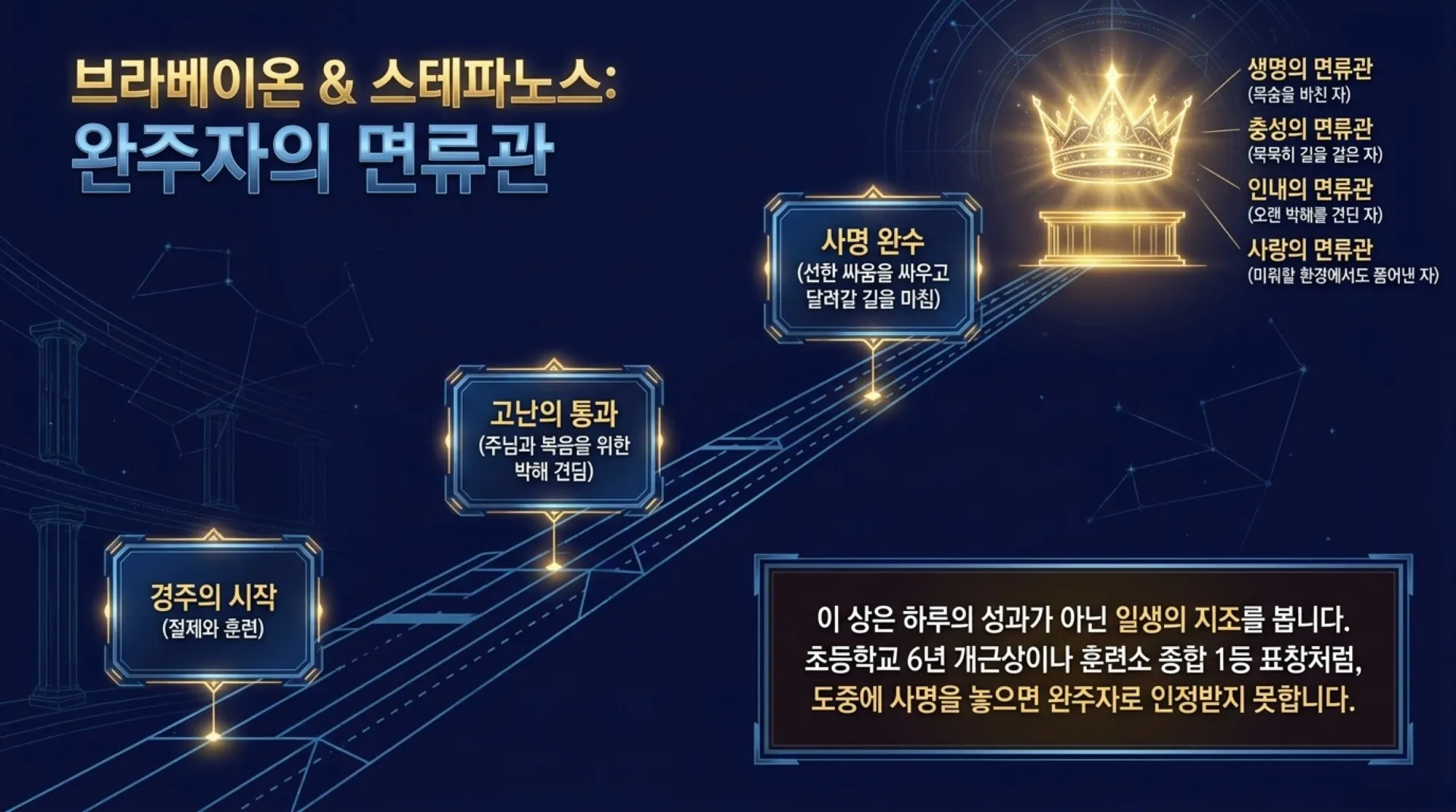 [기독론(153)] Celestial_Reward_Blueprint.pdf_6_vora.jpg.webp