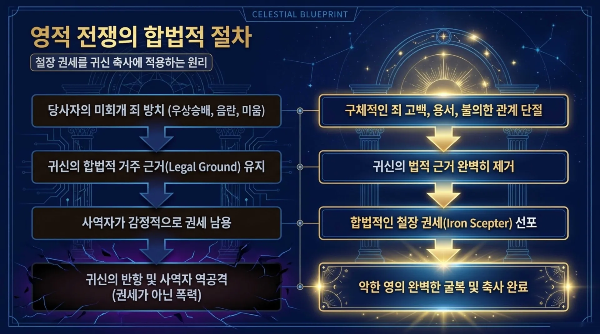 [기독론(153)] Celestial_Reward_Blueprint.pdf_10_vora.jpg.webp
