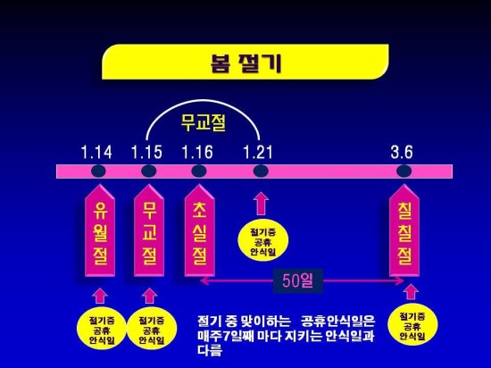 절기안식일과 주간안식일.jpg