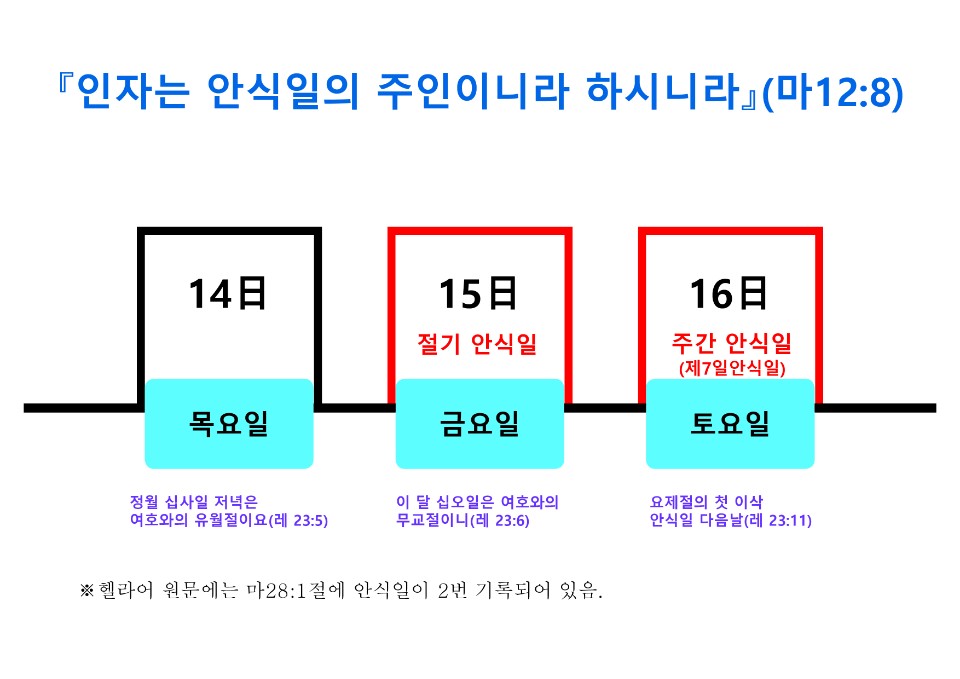 니산월 14일 15일 16일.jpg