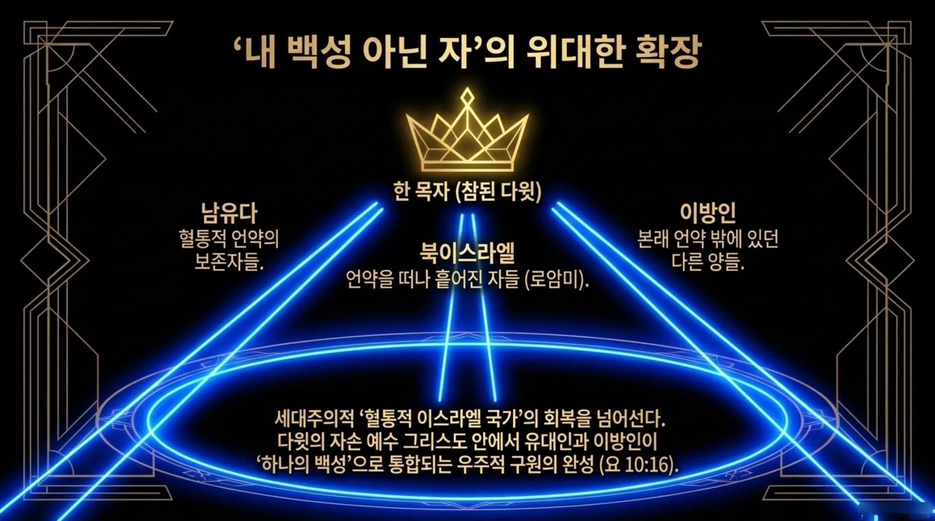 [기독론(198)] 호세아서에 나오는 그리스도의 예표(03) 어떻게 예수님은 북이스라엘과 남유다의 우두머리이자 왕이 되셨는가?(호1:10~11)_2026-09-2 – 이미지 26