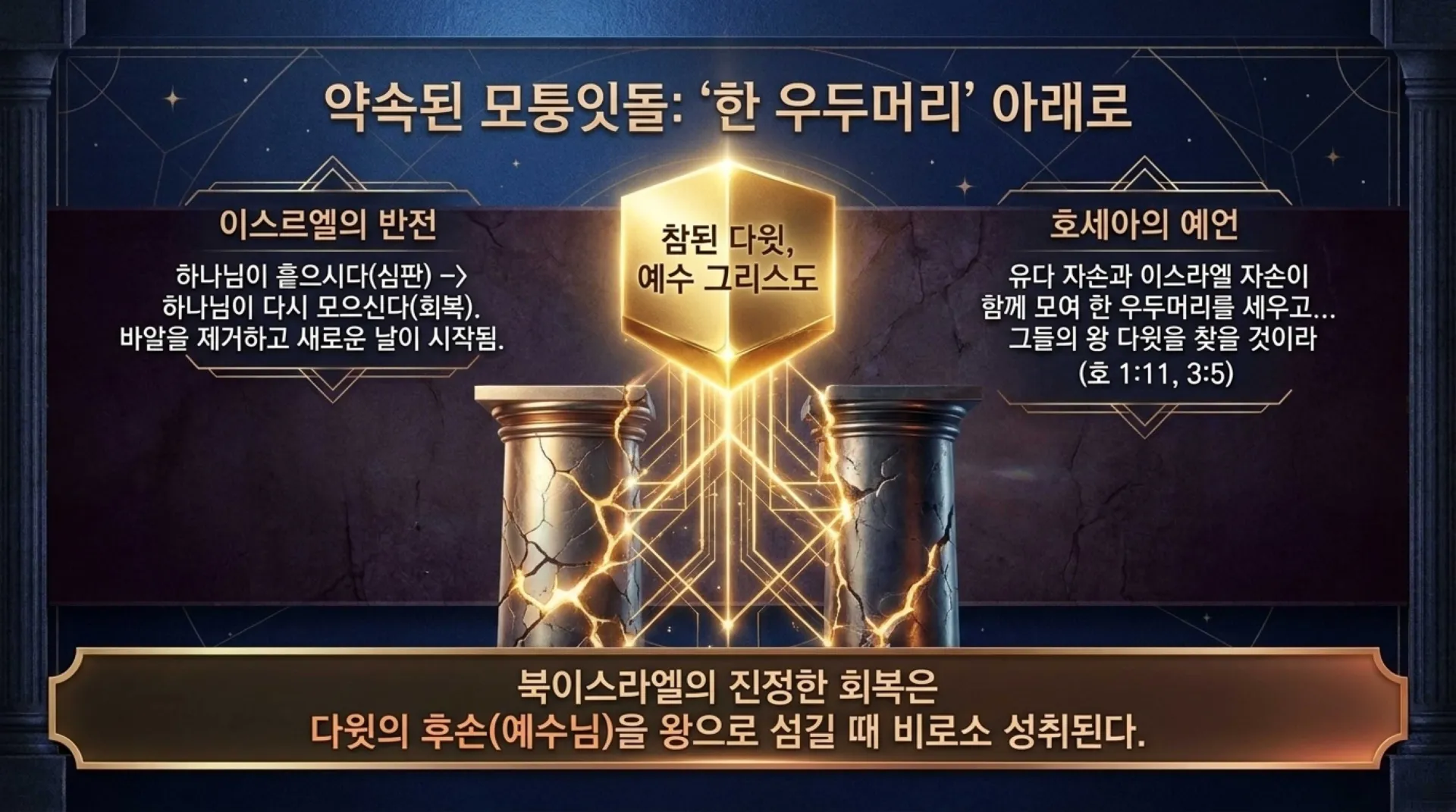 [기독론(198)] 호세아서에 나오는 그리스도의 예표(03) 어떻게 예수님은 북이스라엘과 남유다의 우두머리이자 왕이 되셨는가?(호1:10~11)_2026-09-2 – 이미지 14