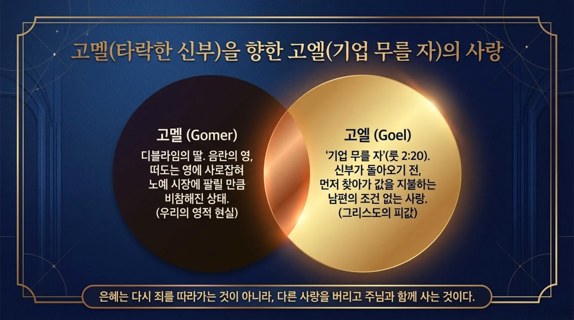 [기독론(198)] 호세아서에 나오는 그리스도의 예표(03) 어떻게 예수님은 북이스라엘과 남유다의 우두머리이자 왕이 되셨는가?(호1:10~11)_2026-09-2 – 이미지 10