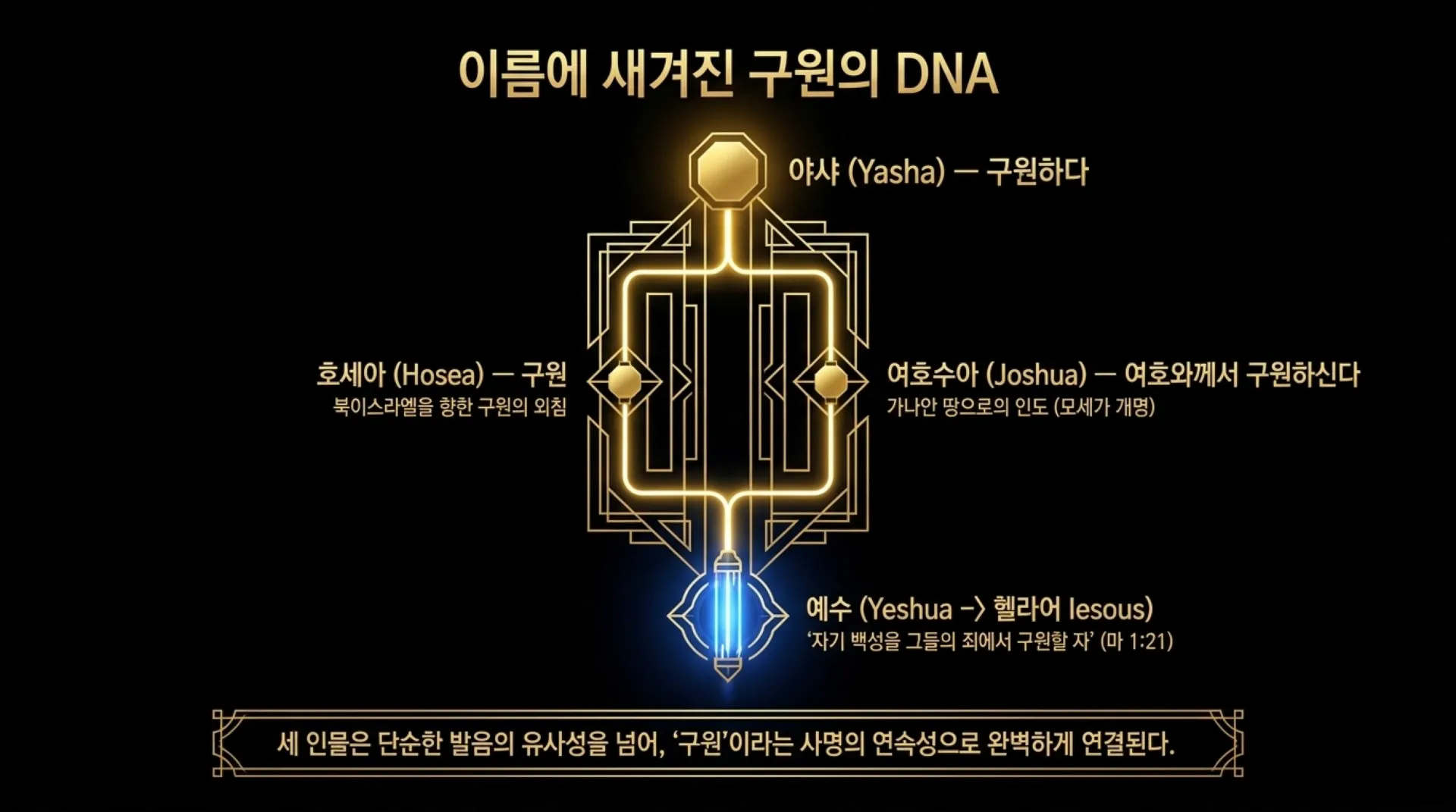 [기독론(198)] 호세아서에 나오는 그리스도의 예표(03) 어떻게 예수님은 북이스라엘과 남유다의 우두머리이자 왕이 되셨는가?(호1:10~11)_2026-09-2 – 이미지 22