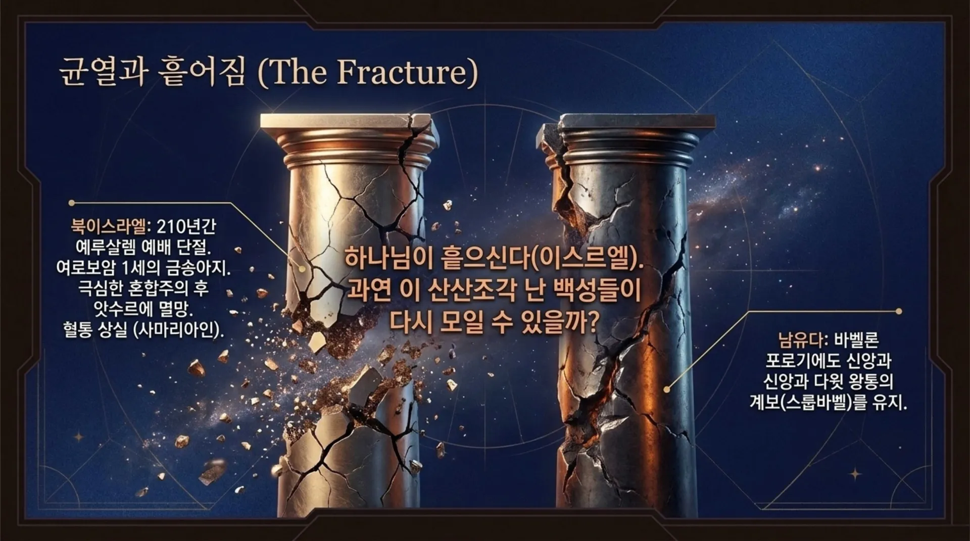 [기독론(198)] 호세아서에 나오는 그리스도의 예표(03) 어떻게 예수님은 북이스라엘과 남유다의 우두머리이자 왕이 되셨는가?(호1:10~11)_2026-09-2 – 이미지 13