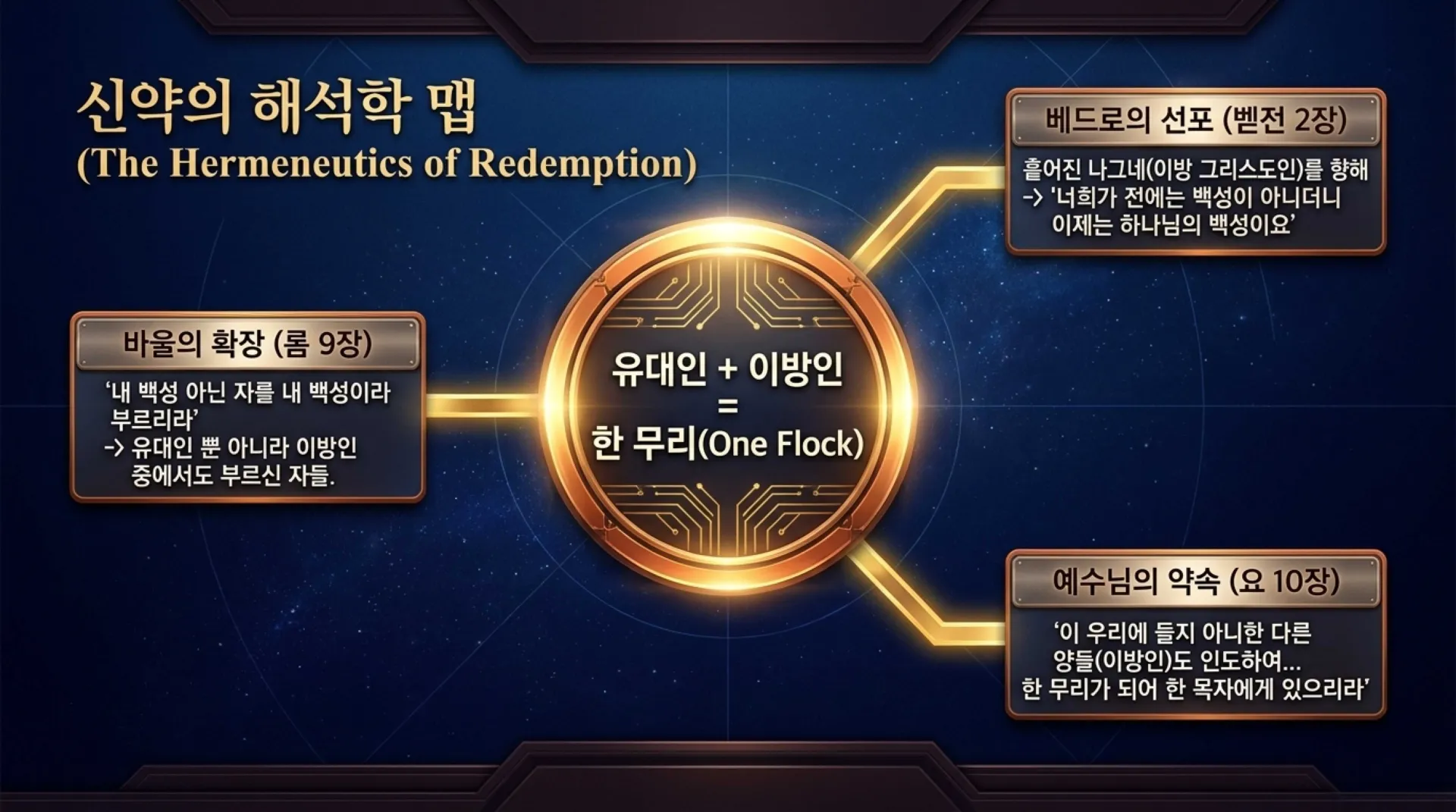 [기독론(198)] 호세아서에 나오는 그리스도의 예표(03) 어떻게 예수님은 북이스라엘과 남유다의 우두머리이자 왕이 되셨는가?(호1:10~11)_2026-09-2 – 이미지 16