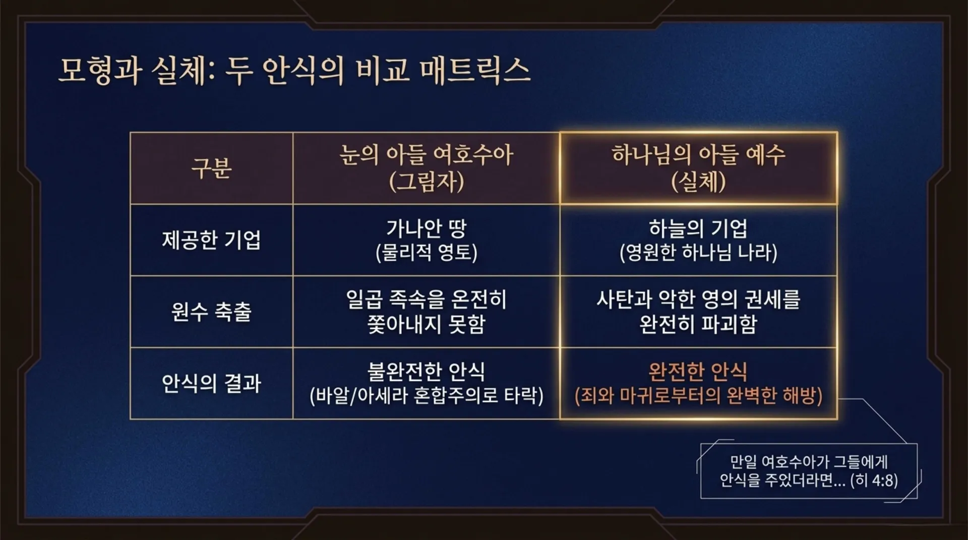 [기독론(198)] 호세아서에 나오는 그리스도의 예표(03) 어떻게 예수님은 북이스라엘과 남유다의 우두머리이자 왕이 되셨는가?(호1:10~11)_2026-09-2 – 이미지 11