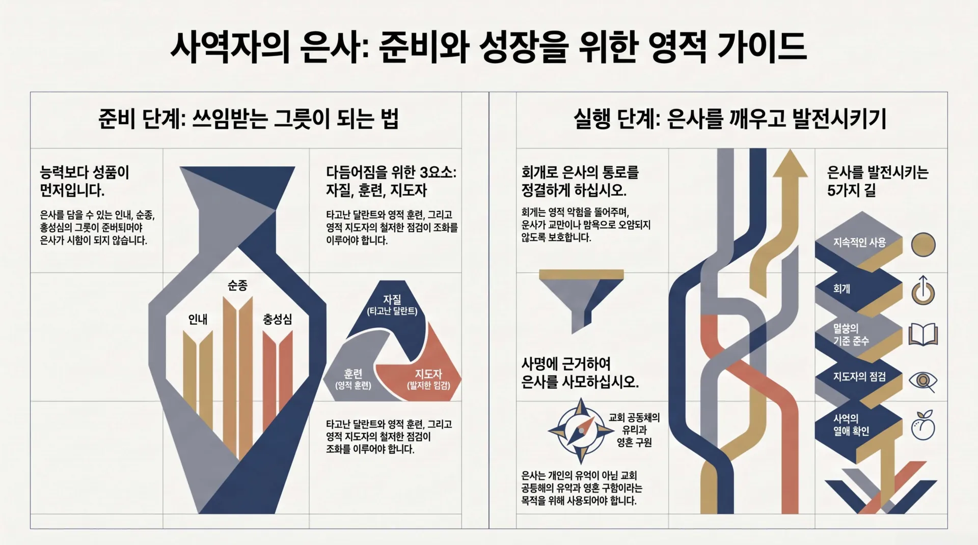 [사명자론(05)] 인포_사역자의_은사_준비와_성장_vora.jpg.webp