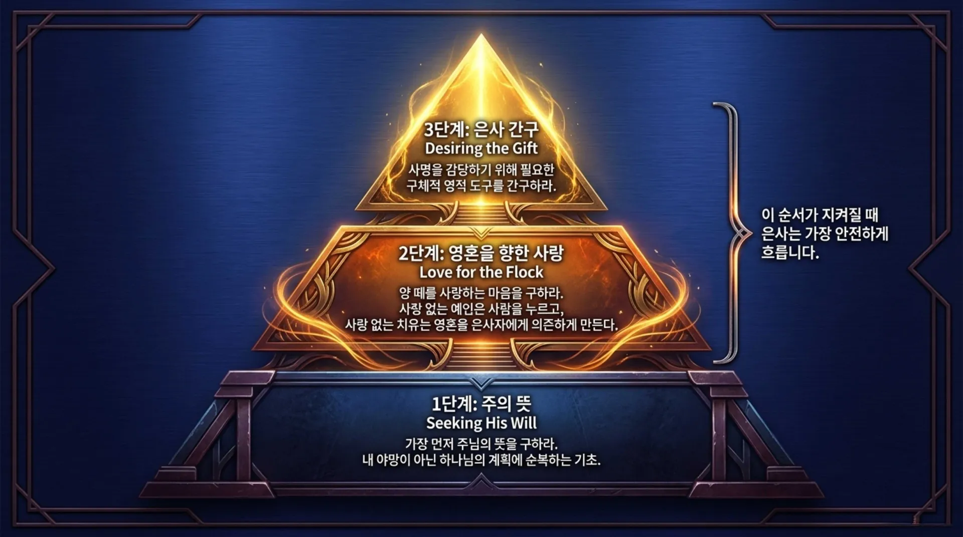 [사명자론(05)] The_Vessel_and_the_Flame.pdf_10_vora.jpg.webp