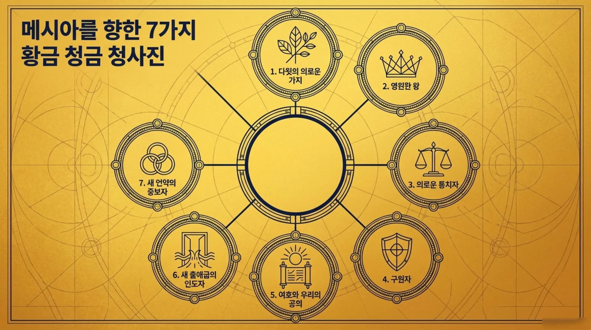 [기독론(173)] Jeremiah_s_Messianic_Blueprint.pdf_4_vora.jpg.webp