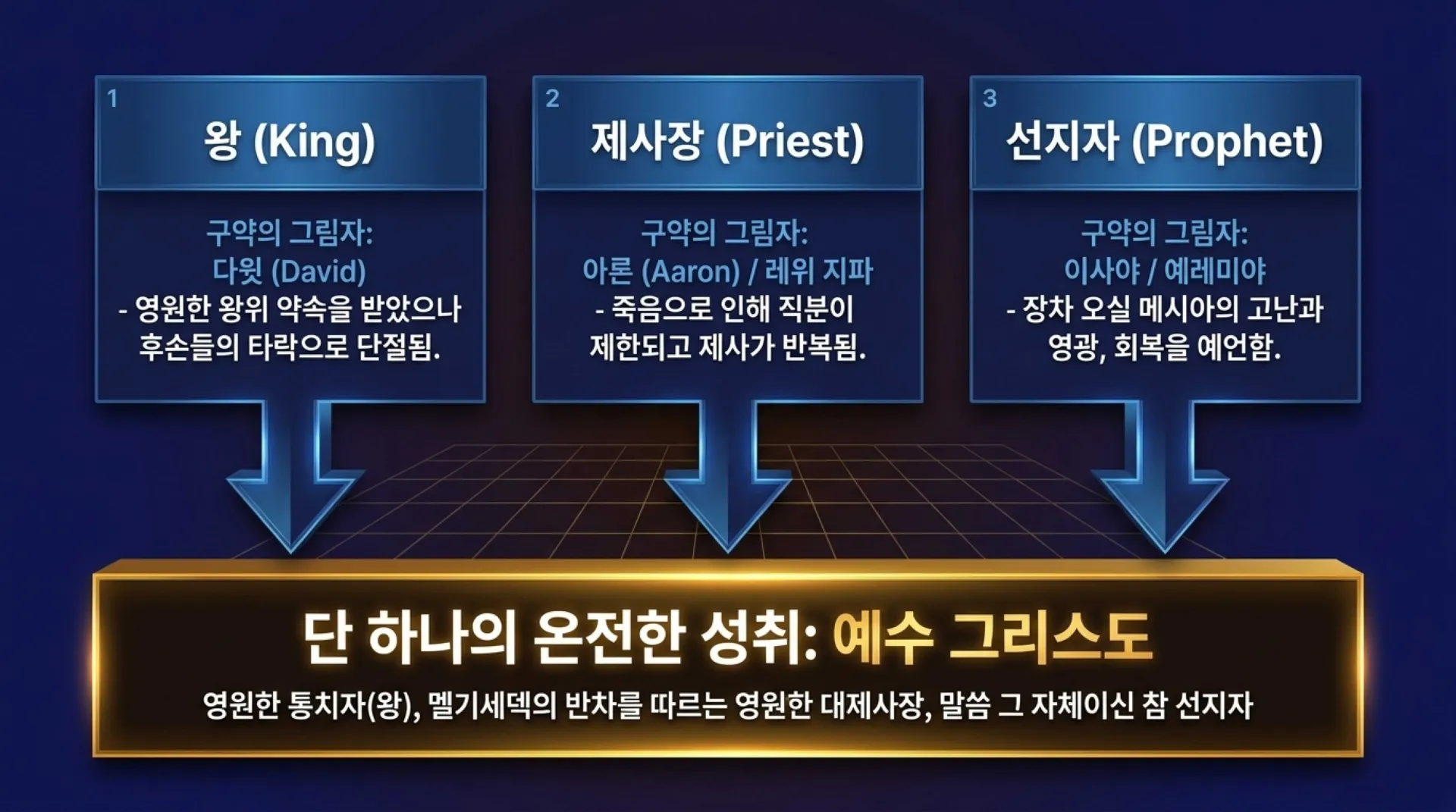 [기독론(173)] Seven_Messianic_Prophecies_of_Jeremiah.pdf_3_vora.jpg.webp