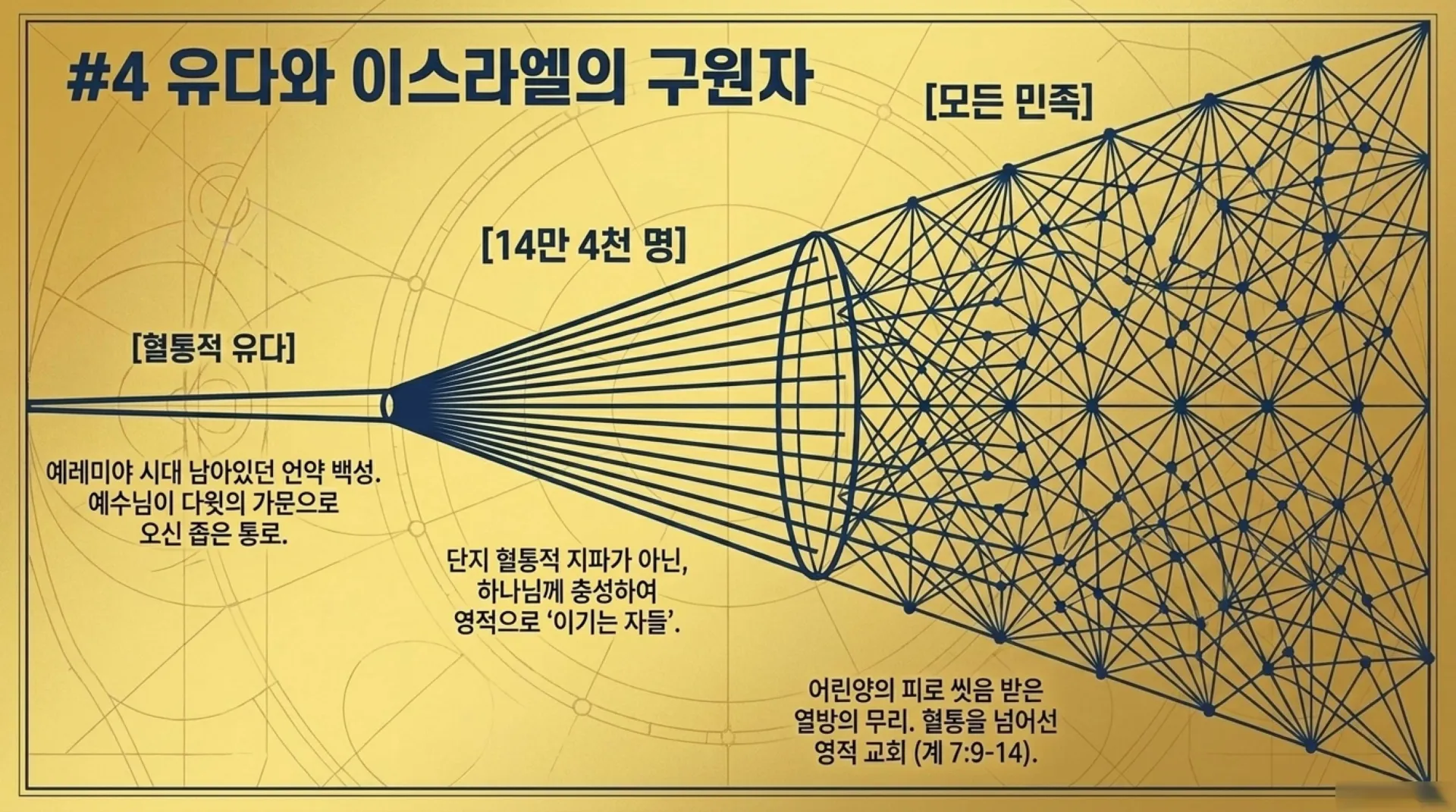 [기독론(173)] Jeremiah_s_Messianic_Blueprint.pdf_7_vora.jpg.webp