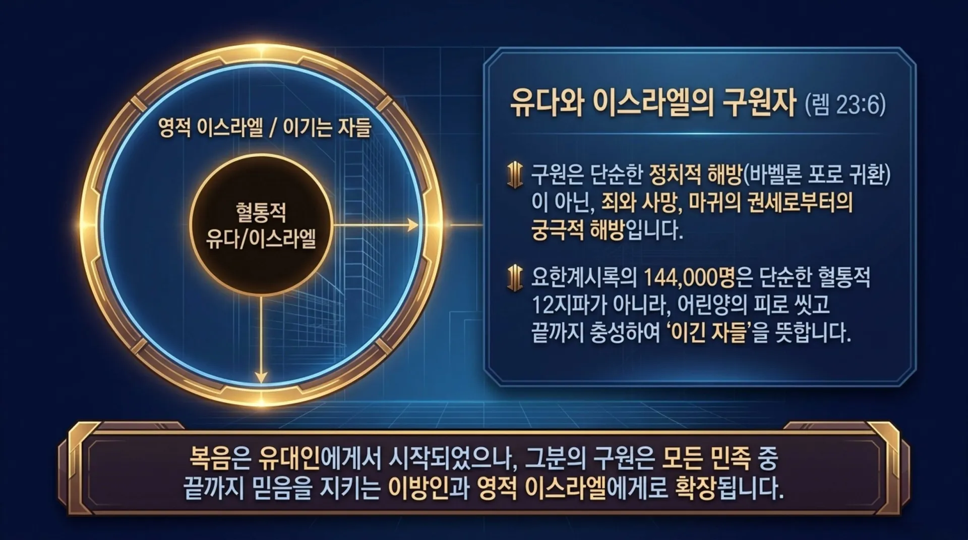[기독론(173)] Seven_Messianic_Prophecies_of_Jeremiah.pdf_7_vora.jpg.webp