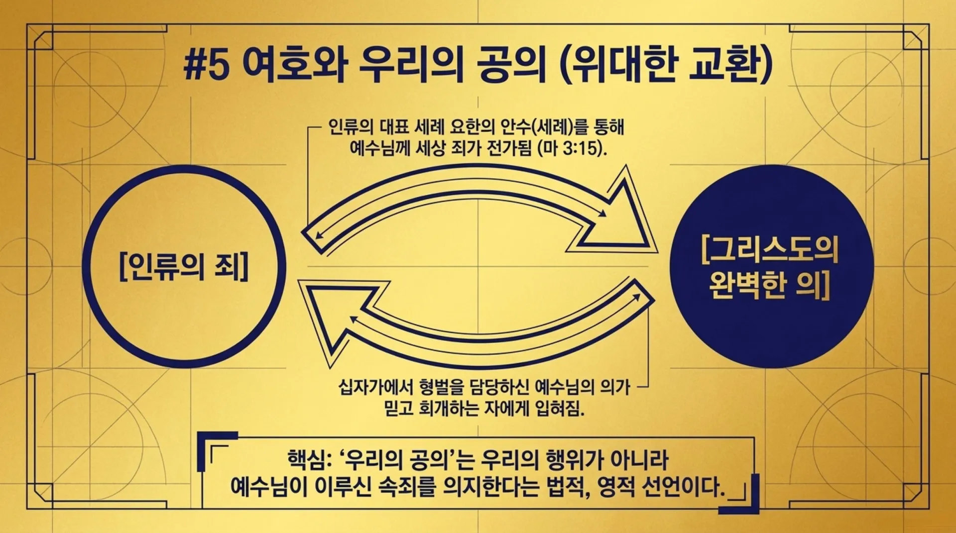 [기독론(173)] Jeremiah_s_Messianic_Blueprint.pdf_8_vora.jpg.webp