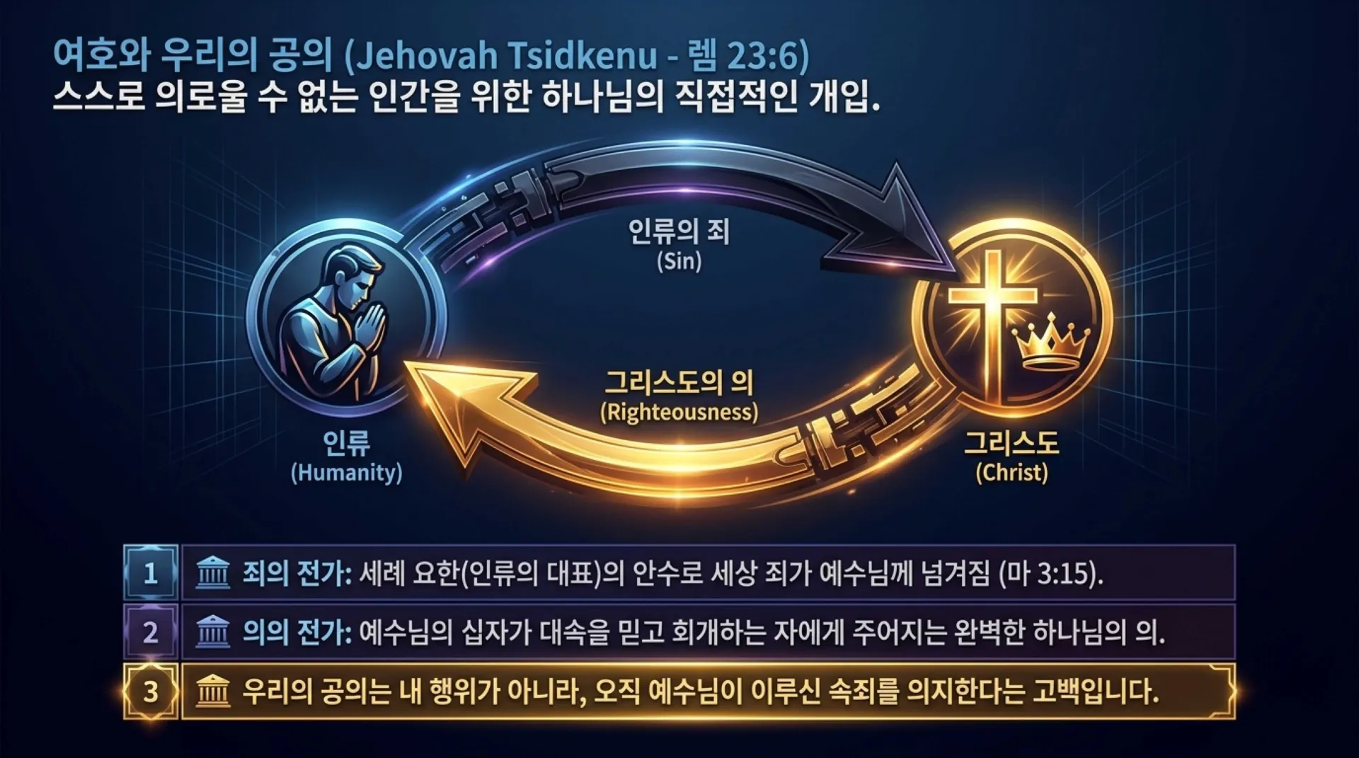 [기독론(173)] Seven_Messianic_Prophecies_of_Jeremiah.pdf_8_vora.jpg.webp