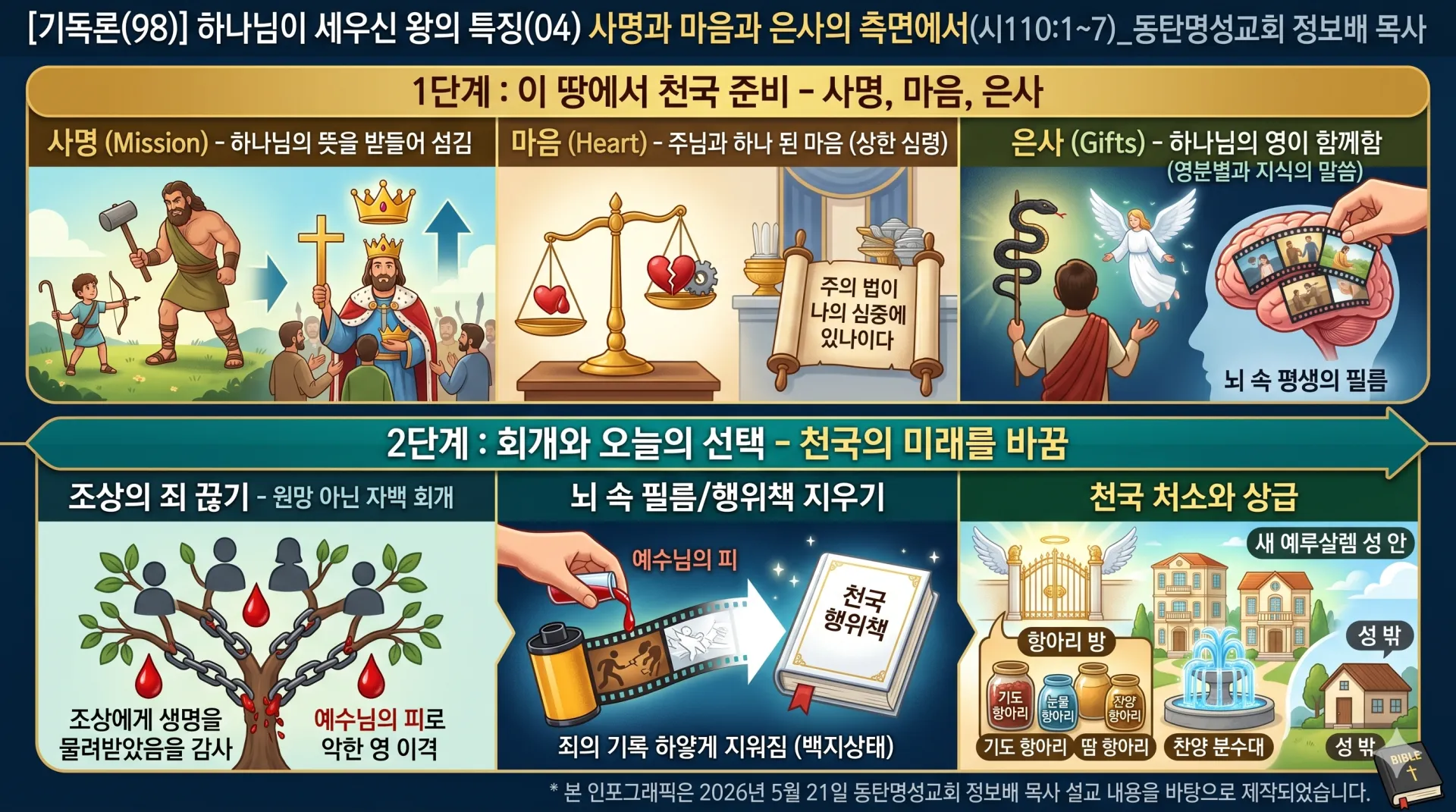 [기독론(98)] 인포그래픽.jpg.webp