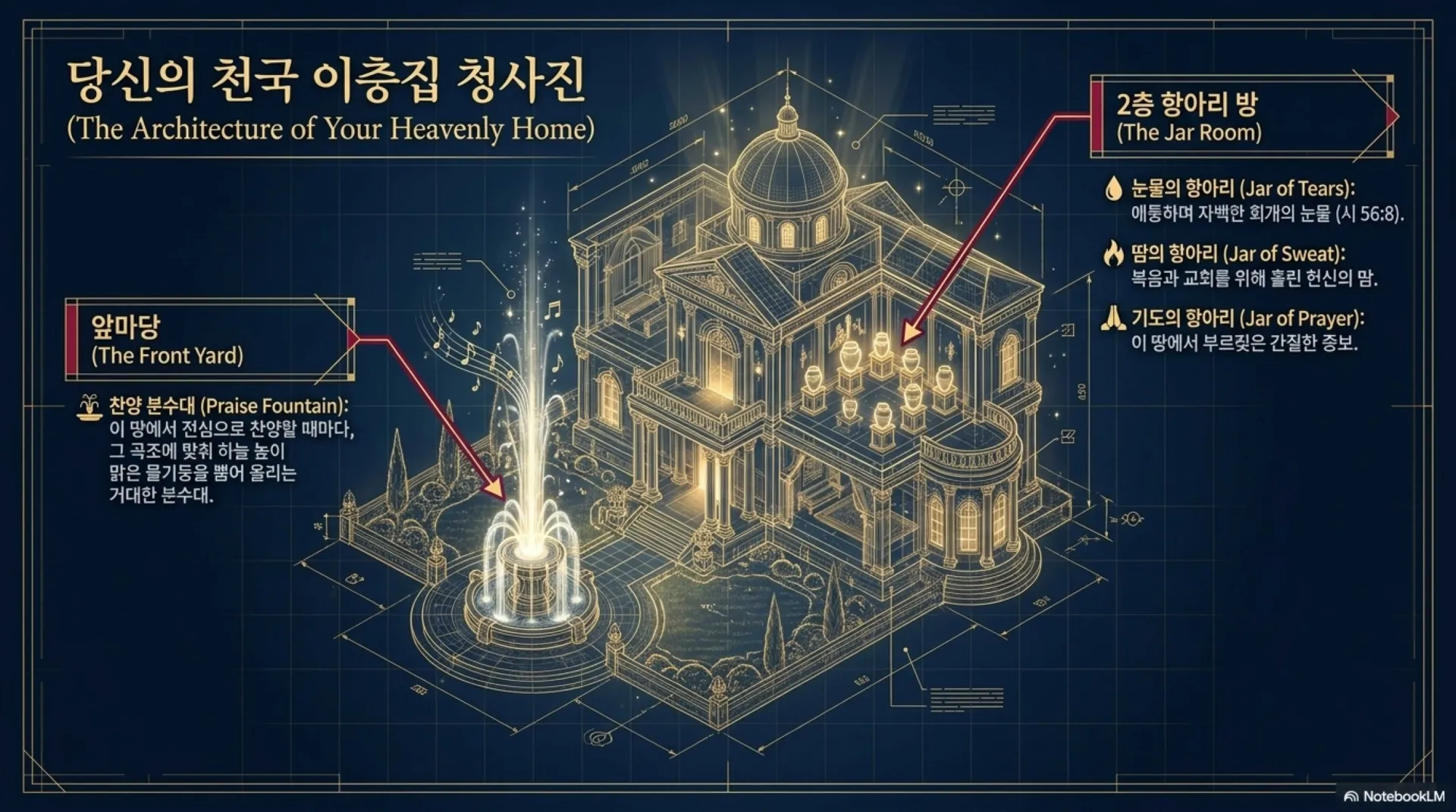[기독론(98)] The_Spiritual_Blueprint.pdf_10_vora.jpg.webp