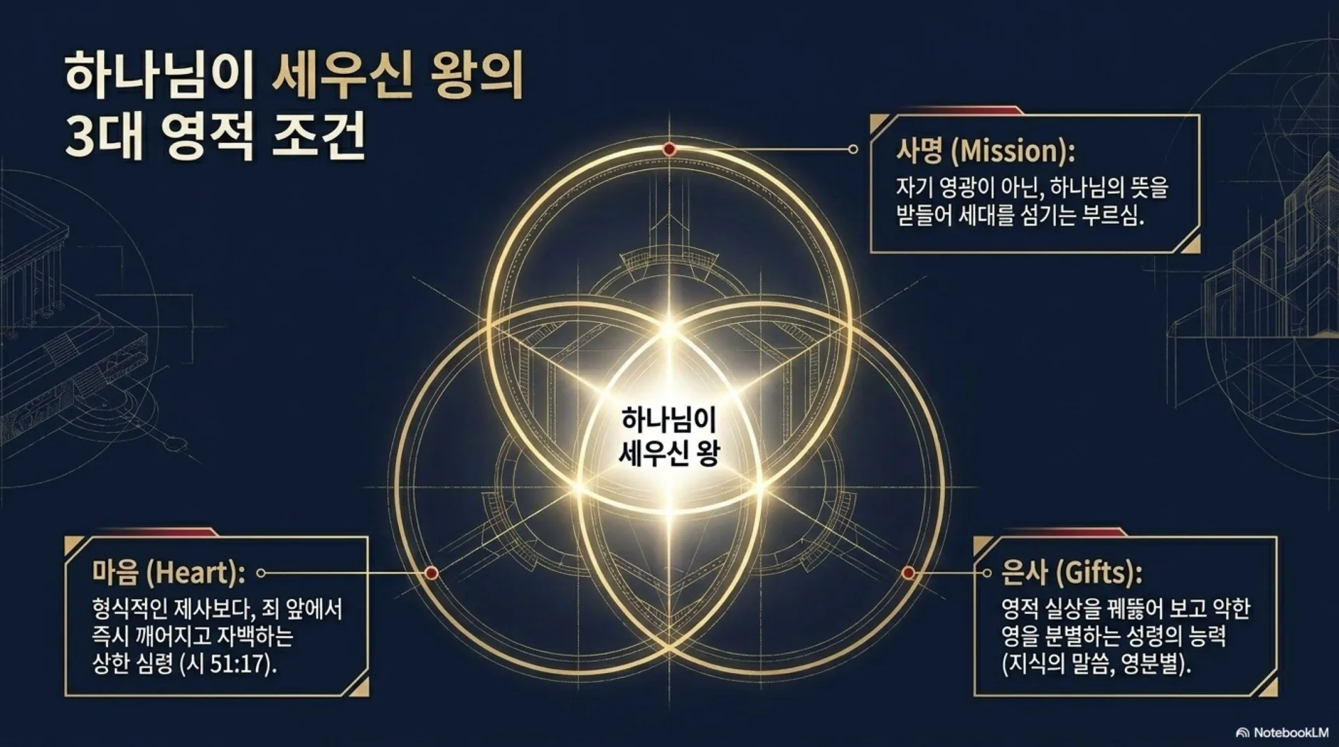 [기독론(98)] The_Spiritual_Blueprint.pdf_3_vora.jpg.webp
