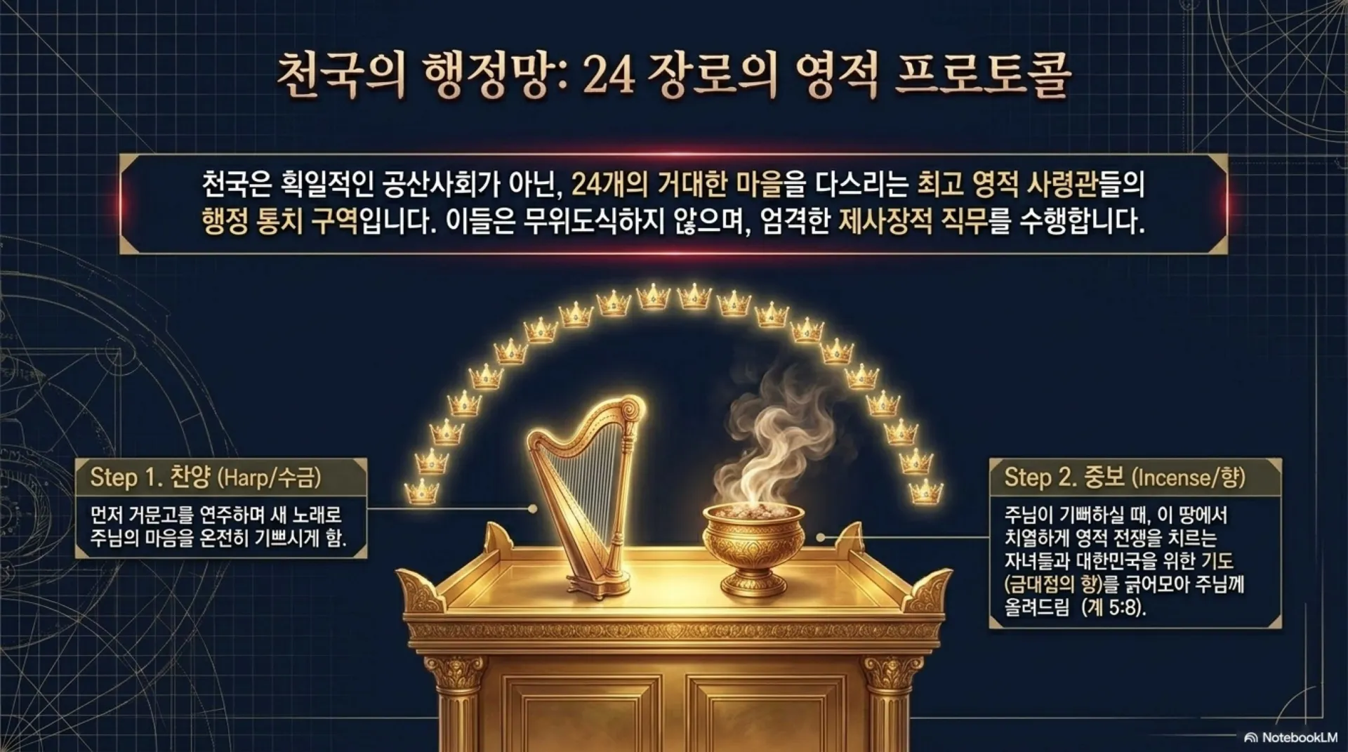 [기독론(98)] The_Spiritual_Blueprint.pdf_9_vora.jpg.webp